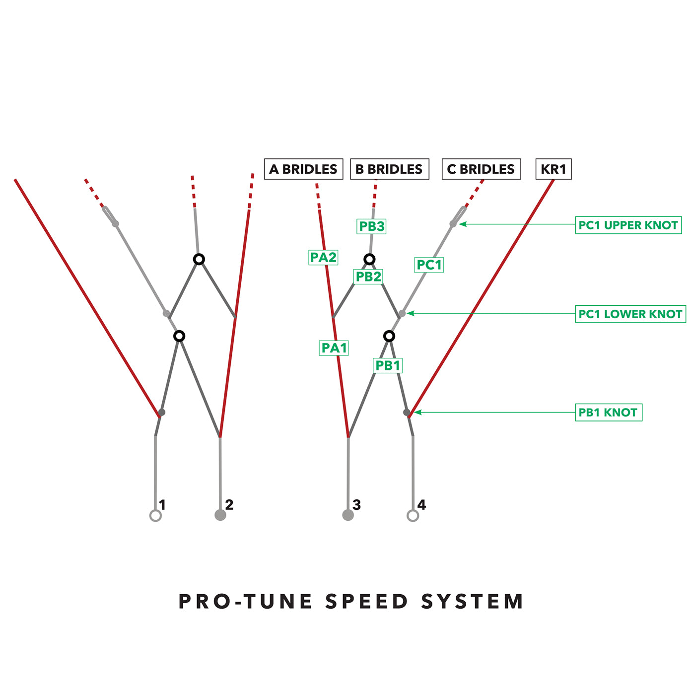 Ozone R1 V4 Pro-Tune Speed System Pulley Lines