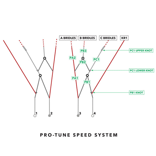 Ozone Pro-Tune Speed System Pulley Lines