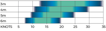 Ozone WASP V2 Wind Range - Water